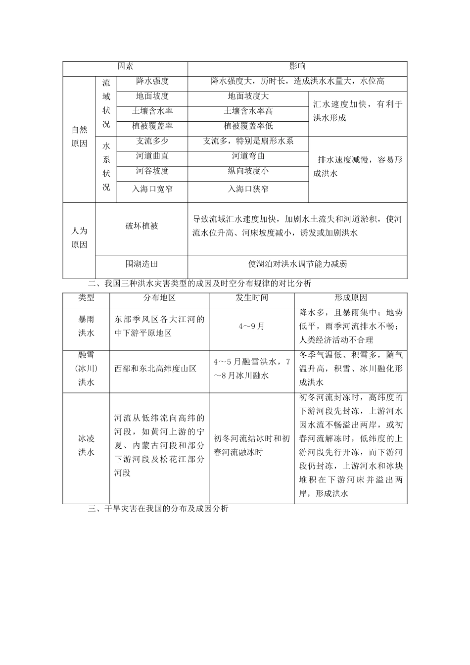 高中地理 第二单元 从主要灾种了解自然灾害 第二节 气象灾害教学案 鲁教版选修5-鲁教版高二选修5地理教学案_第2页