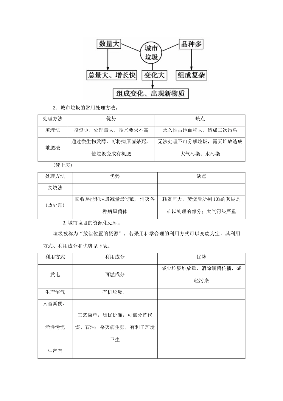 高中地理 第二章 第二节 固体废弃物污染及其危害学案 新人教版选修6-新人教版高二选修6地理学案_第2页