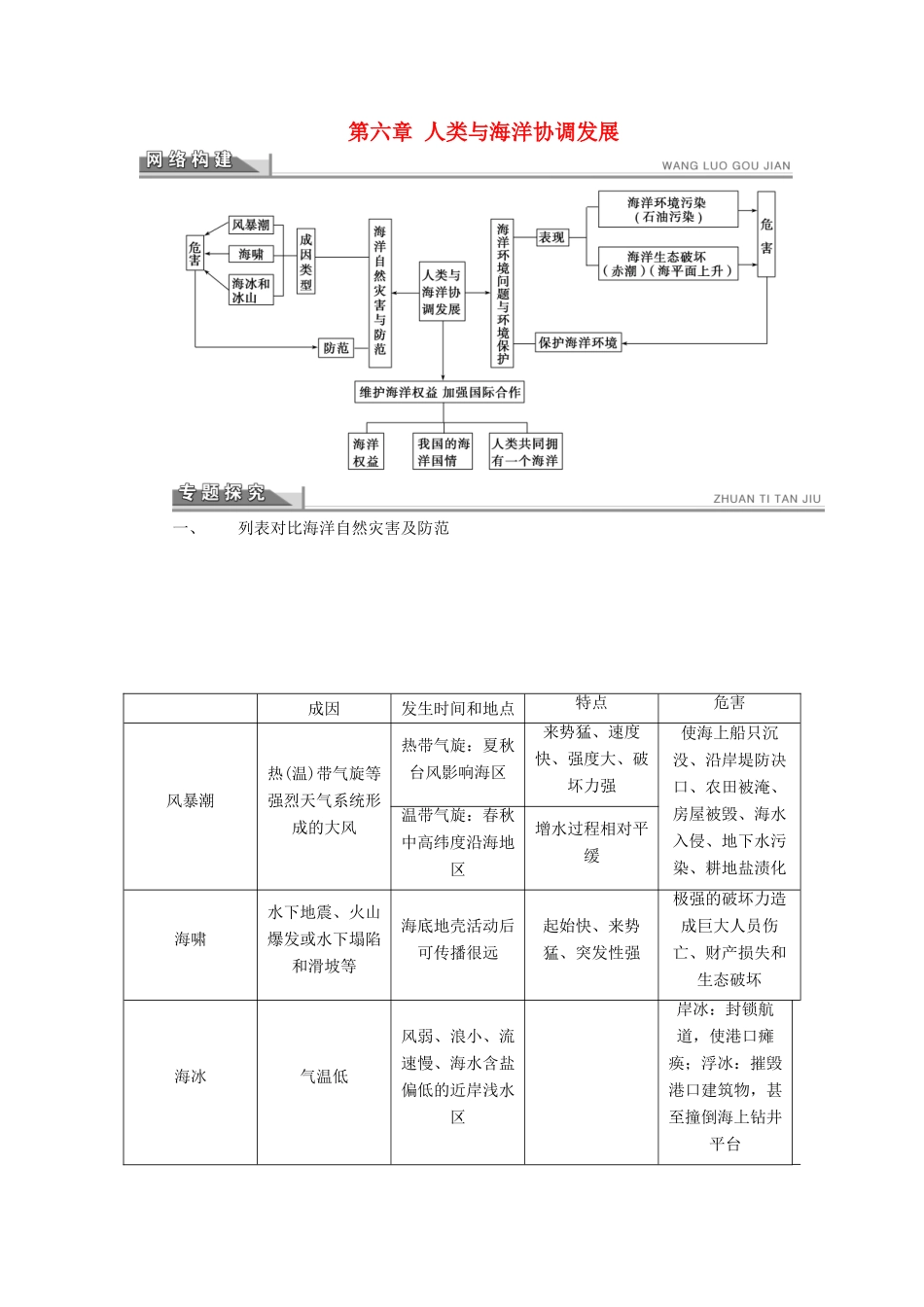高中地理 第六章 人类与海洋协调发展章末整合学案 新人教版选修2-新人教版高二选修2地理学案_第1页