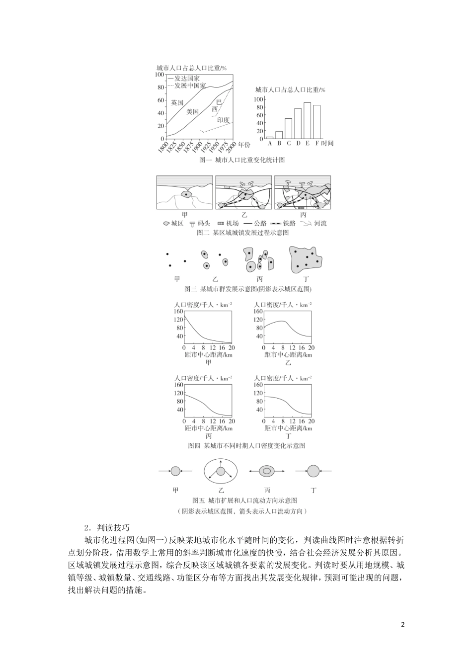 高中地理 第二章 城市与环境 阶段综合实践教学案 湘教版必修2-湘教版高一必修2地理教学案_第2页