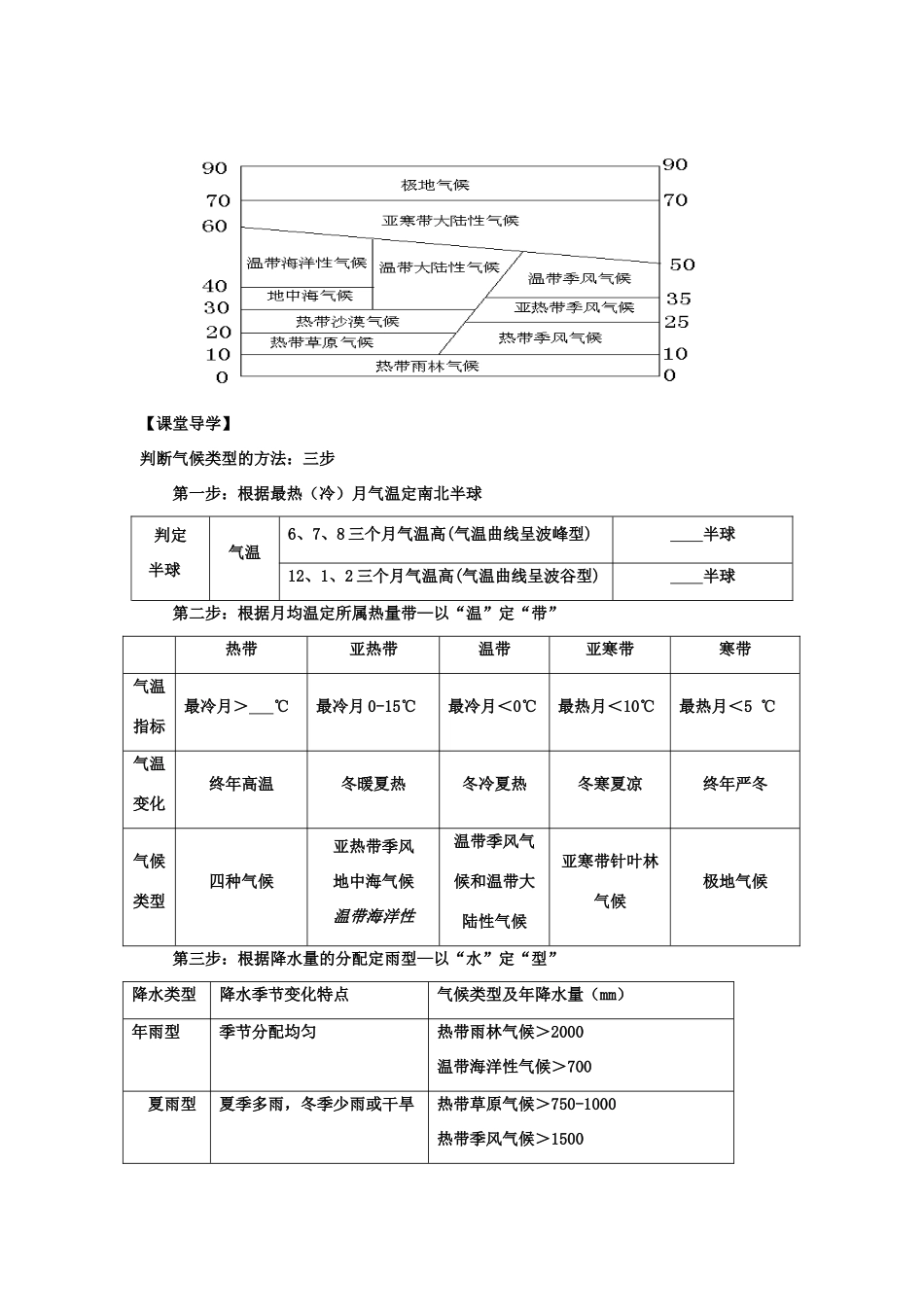 高中地理 第二章 地理气候判断导学案  湘教版必修1_第2页