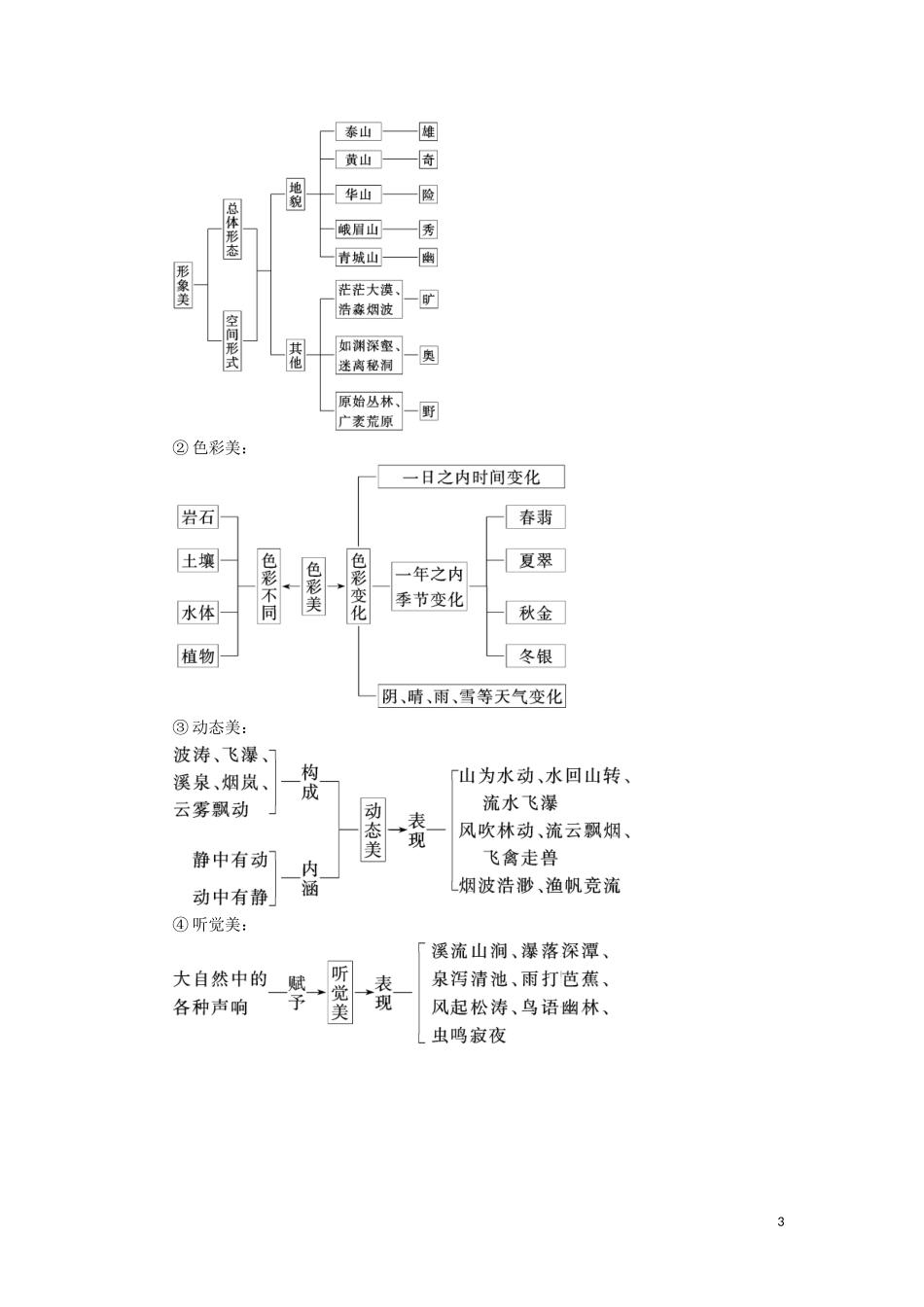 高中地理 第二单元 旅游景观欣赏与旅游活动设 第二节 旅游景观欣赏教学案 鲁教版选修3-鲁教版高二选修3地理教学案_第3页