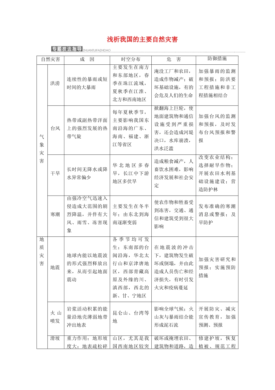 高中地理 第四单元 从人地关系看资源与环境 小专题 大智慧 浅析我国的主要自然灾害教学案 鲁教版必修1-鲁教版高一必修1地理教学案_第1页