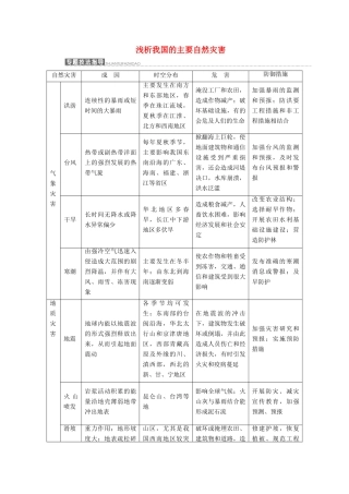高中地理 第四单元 从人地关系看资源与环境 小专题 大智慧 浅析我国的主要自然灾害教学案 鲁教版必修1-鲁教版高一必修1地理教学案