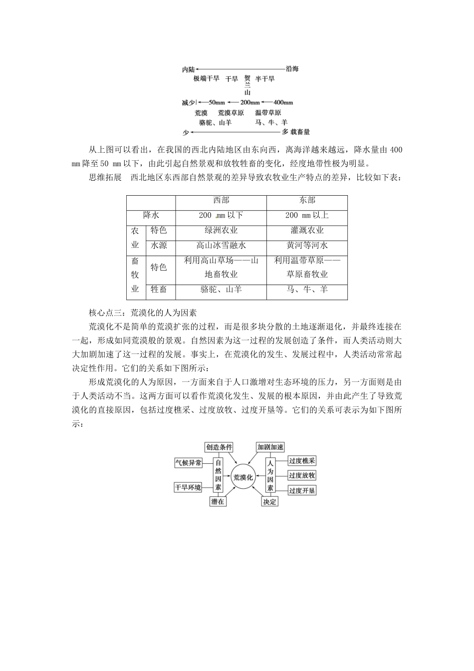 高中地理 第二章 第一节 荒漠化的防治-以我国西北地区为例（第一课时）教学案 新人教版必修3-新人教版高二必修3地理教学案_第2页