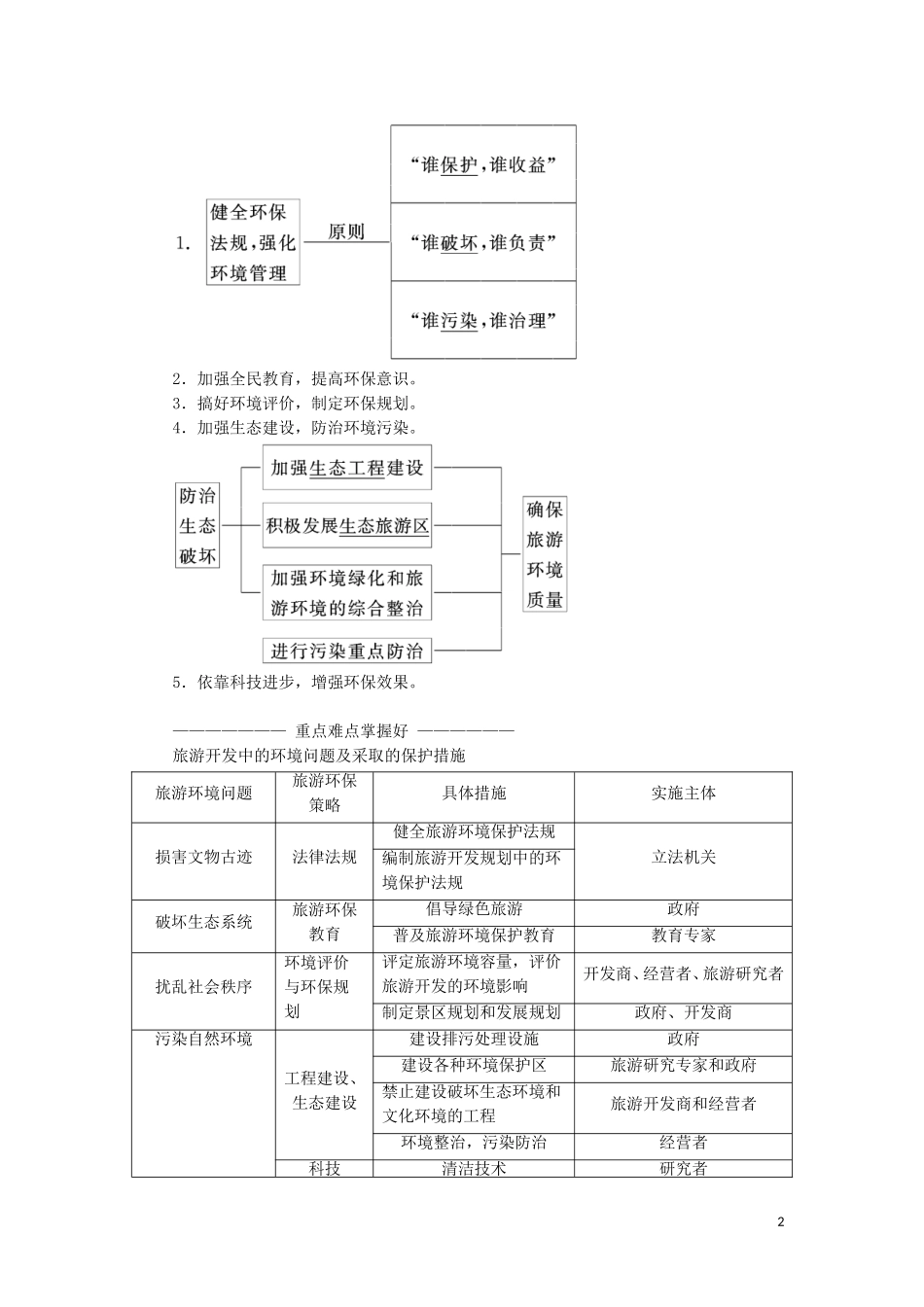 高中地理 第四单元 旅游与区域可持续发展 第二节 旅游环境保护教学案 鲁教版选修3-鲁教版高二选修3地理教学案_第2页
