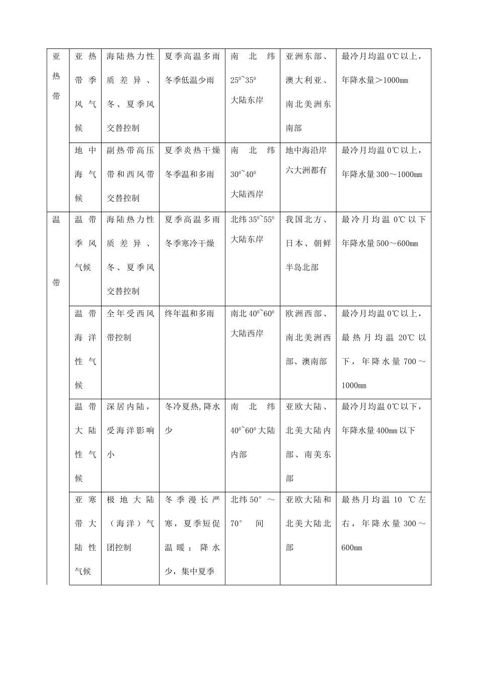 高中地理 第二章 地球上的大气 气压带和风带学案 鲁教版必修1_第2页