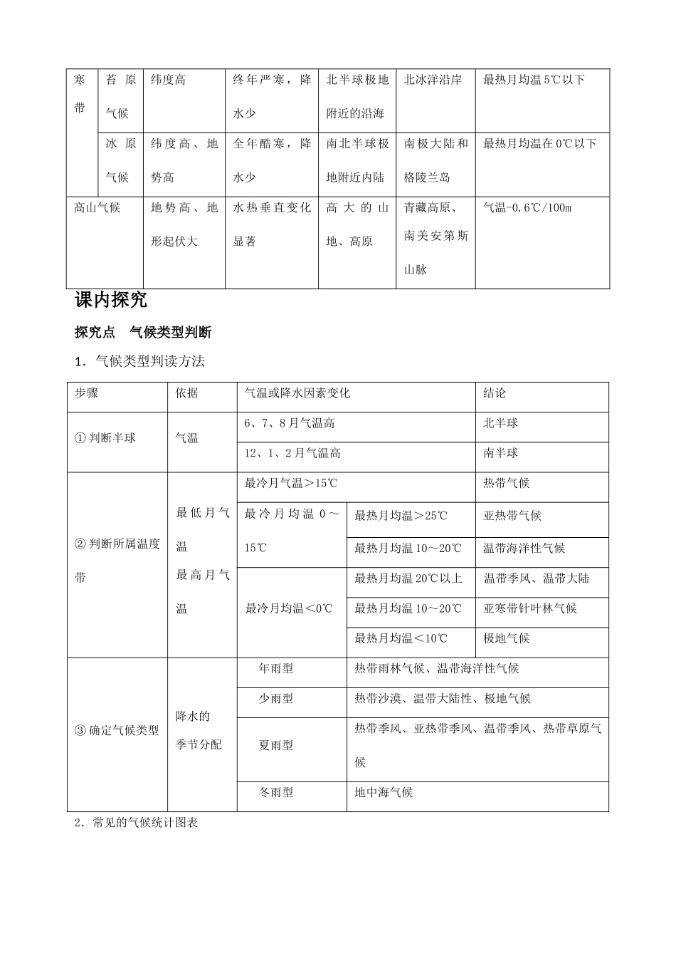 高中地理 第二章 地球上的大气 气压带和风带学案 鲁教版必修1_第3页