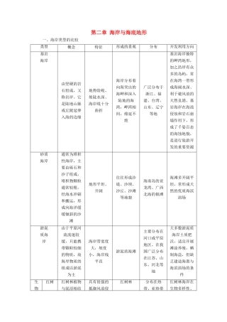 高中地理 第二章 海岸与海底地形学案 新人教版选修2-新人教版高二选修2地理学案