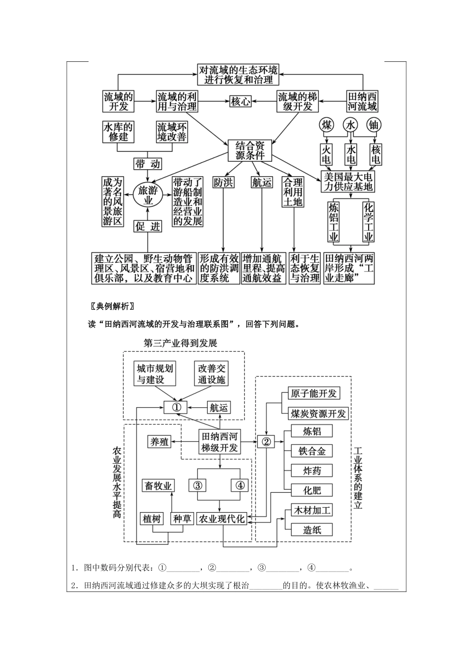 高中地理 第二章 区域可持续发展 2.3 流域综合治理与开发――以田纳西河流域为例（第2课时）今天的田纳西河流域及治理与开发的经验学案 湘教版必修3-湘教版高二必修3地理学案_第3页