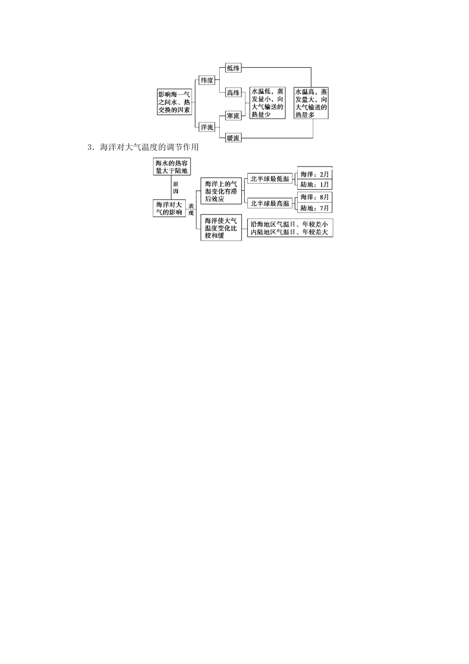 高中地理 第四章 海—气作用 4.1 海—气相互作用及其影响素材 新人教版选修2-新人教版高二选修2地理素材_第2页
