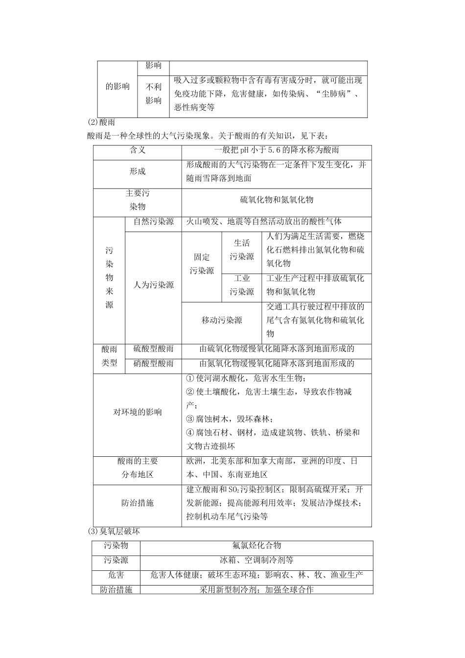 高中地理 第二章 环境污染与防治 疑难规律方法学案 新人教版选修6-新人教版高二选修6地理学案_第3页