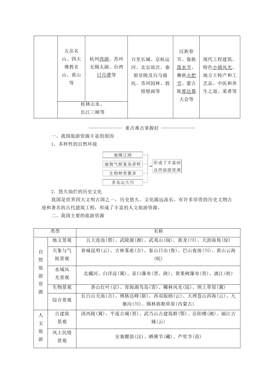 高中地理 第二章 旅游资源 第三节 我国的旅游资源学案（含解析）新人教版选修3-新人教版高二选修3地理学案_第2页