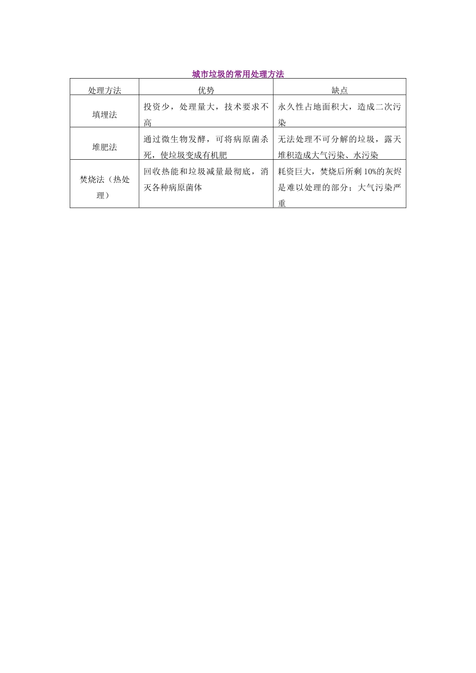 高中地理 第四章 环境污染及其防治 固体废弃物污染及其危害学案 湘教版选修6-湘教版高二选修6地理学案_第3页