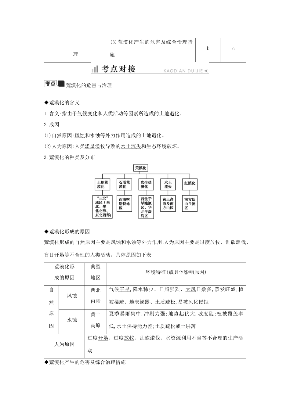高中地理 第二章 区域可持续发展 第一节 荒漠化的危害与治理知识梳理学案 湘教版必修3-湘教版高二必修3地理学案_第2页