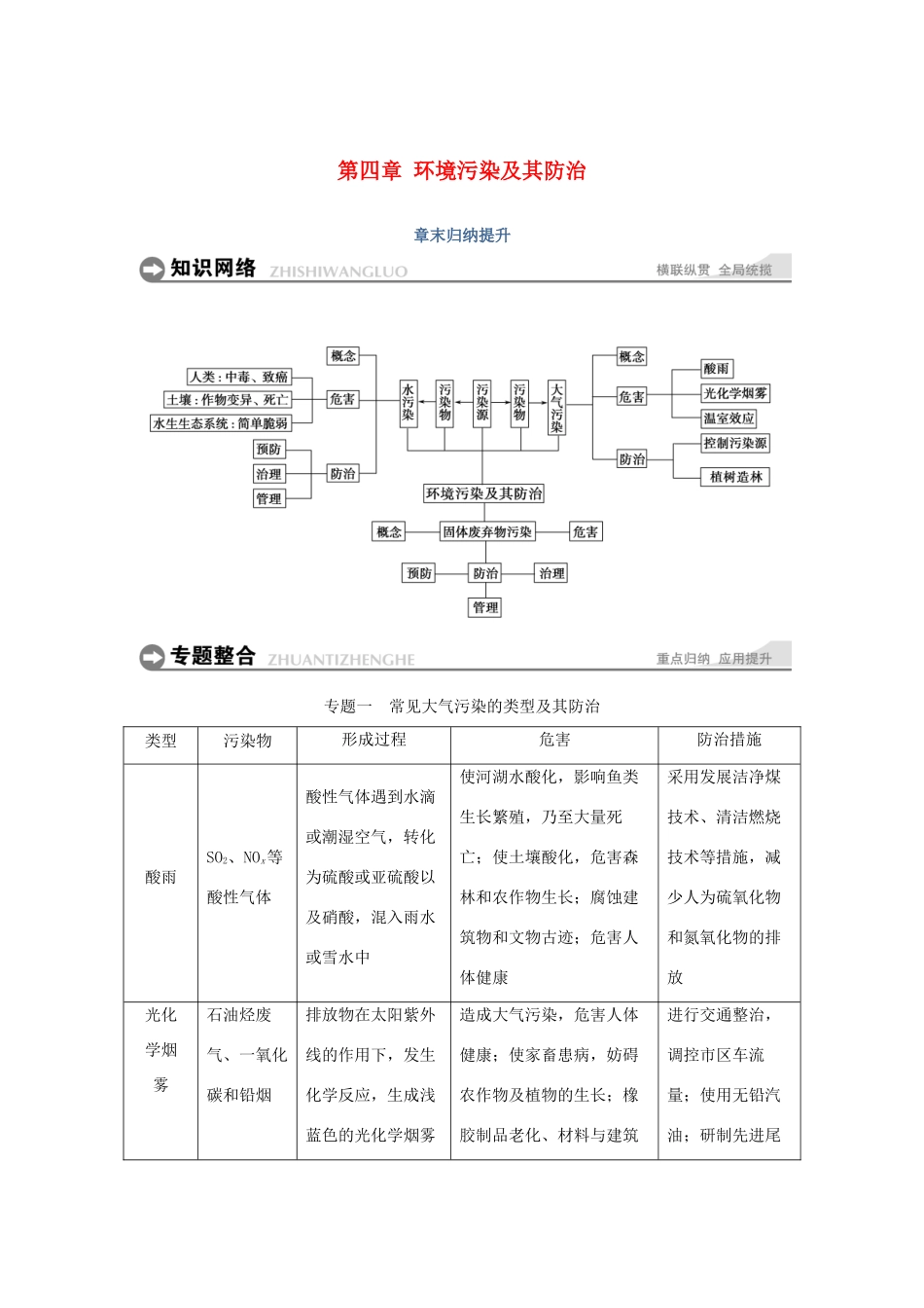 高中地理 第四章 环境污染及其防治章末归纳提升学案 湘教版选修6-湘教版高二选修6地理学案_第1页