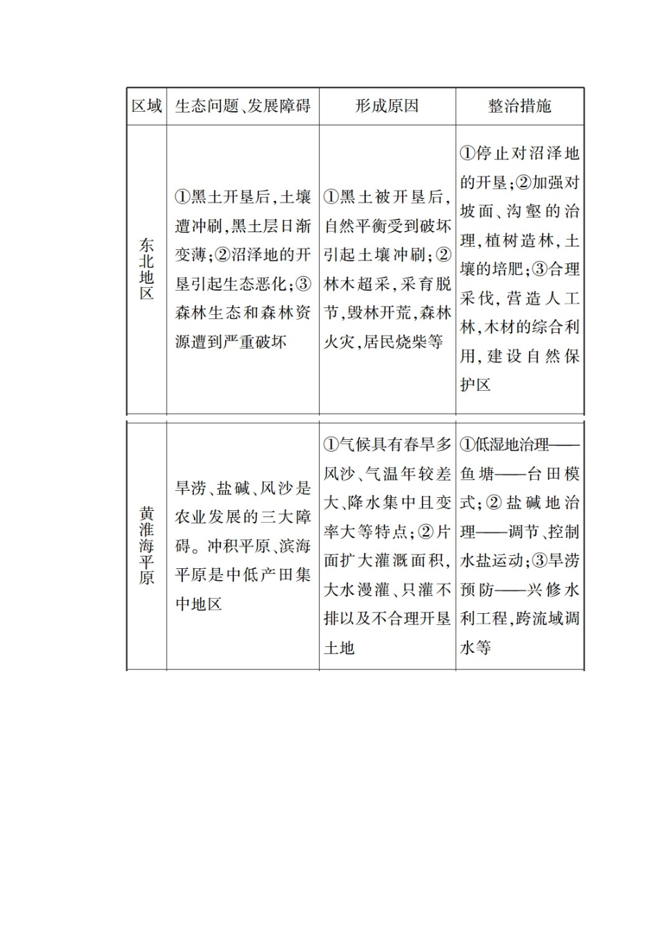 高中地理 第二章 区域可持续发展 章末整合学案 湘教版必修3-湘教版高二必修3地理学案_第3页