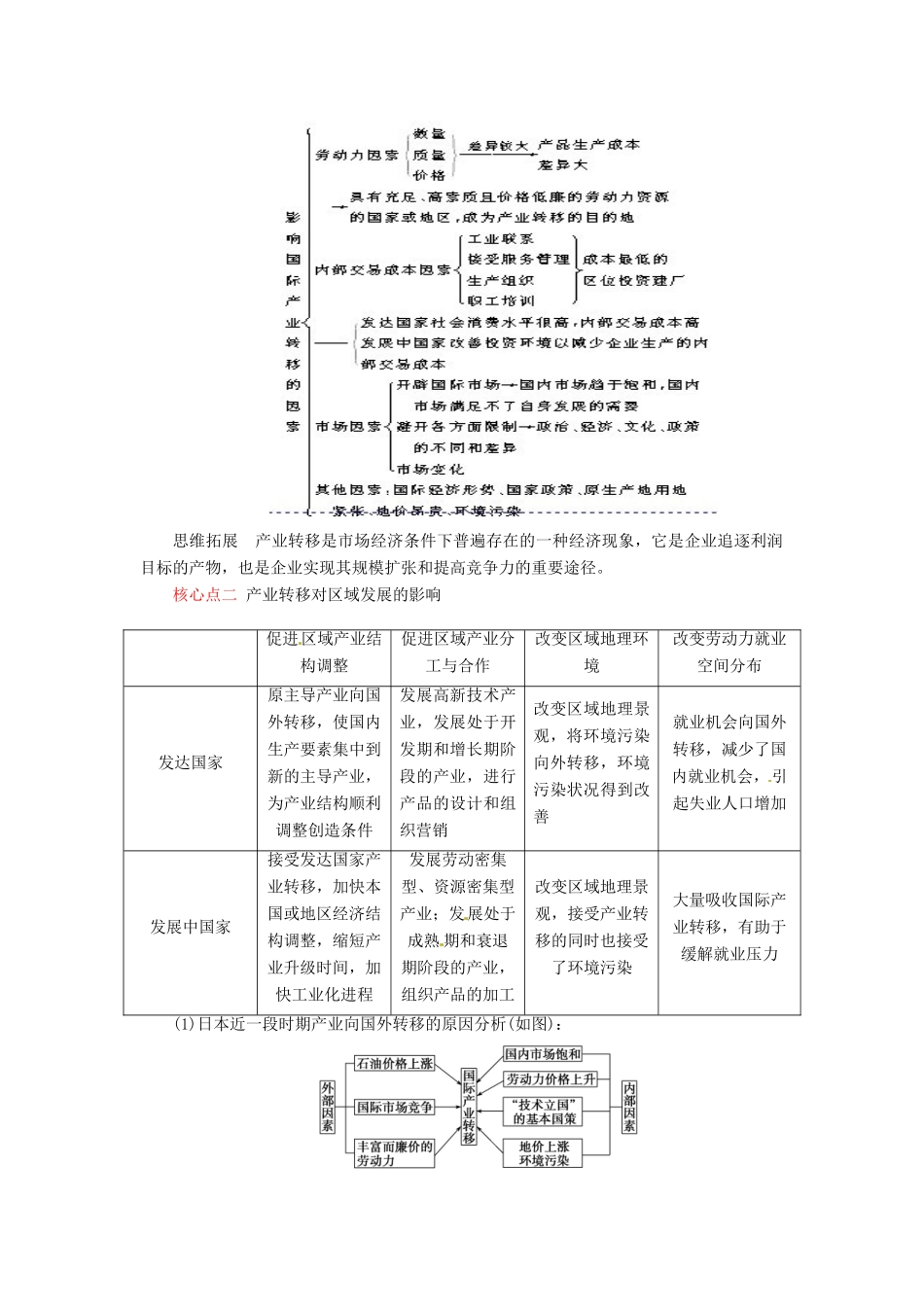 高中地理 第五章 第二节 产业转移-以东亚为例教学案 新人教版必修3-新人教版高二必修3地理教学案_第2页