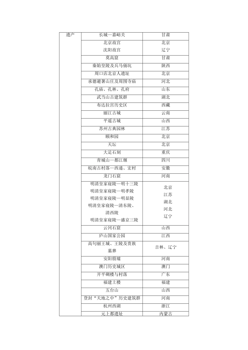 高中地理 第二章 旅游资源整合提升学案（含解析）新人教版选修3-新人教版高二选修3地理学案_第3页