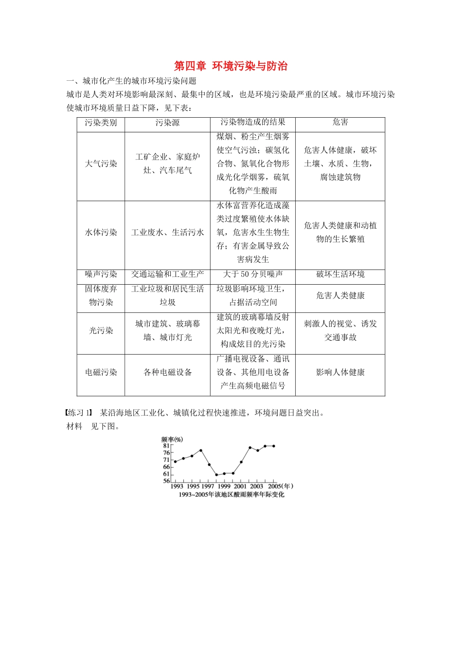高中地理 第四章 环境污染与防治疑难规律方法同步备课教学案 中图版选修6-中图版高二选修6地理教学案_第1页