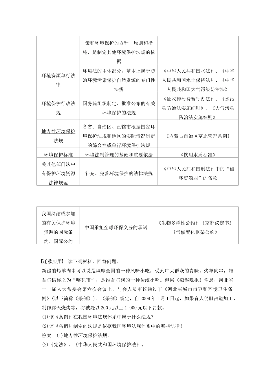高中地理 第五章 第三节 中国环境法规体系学案 湘教版选修6-湘教版高二选修6地理学案_第3页