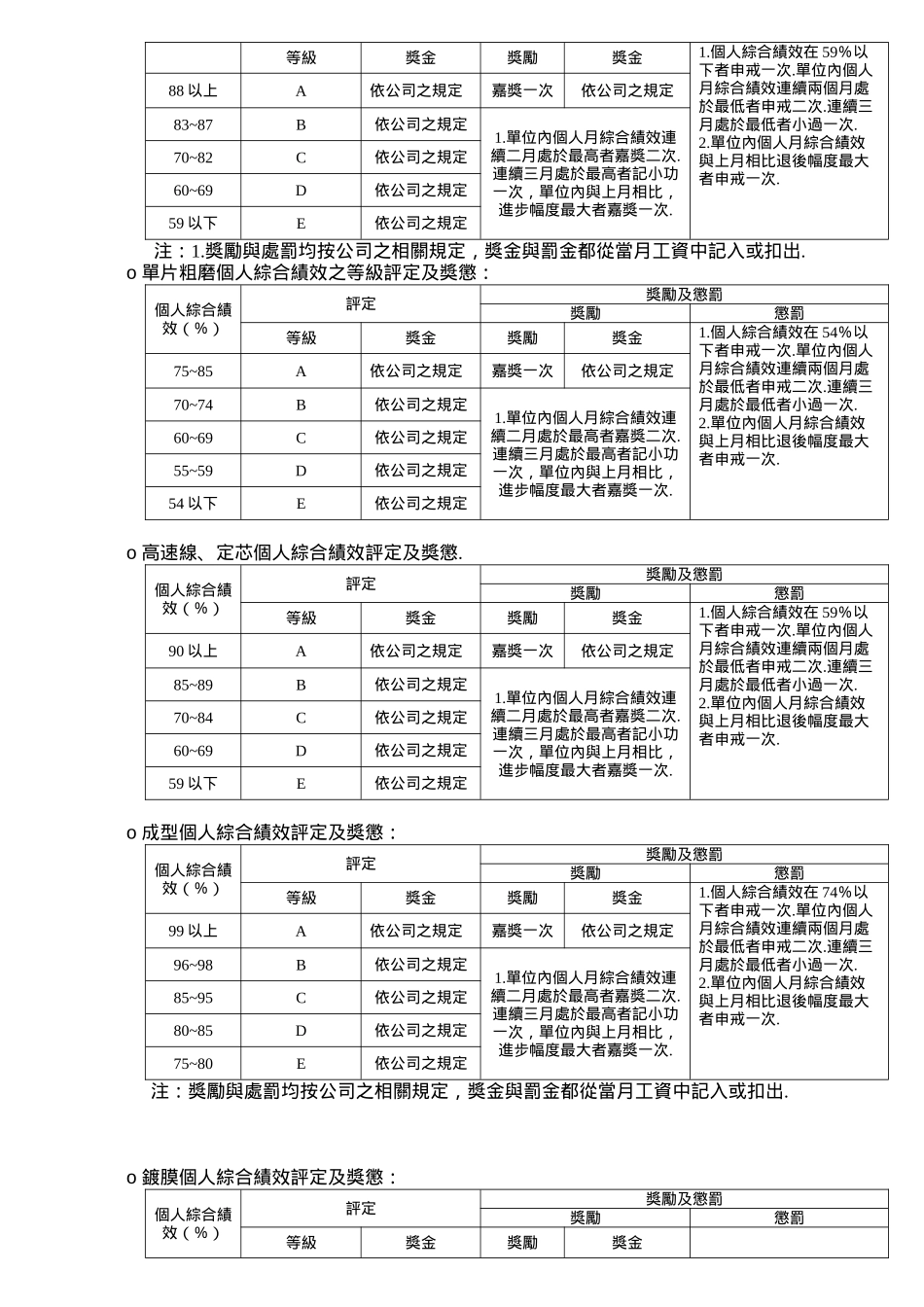 個人綜合績效統計辦法_第2页