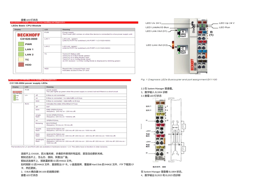 倍福模块故障诊断_第1页