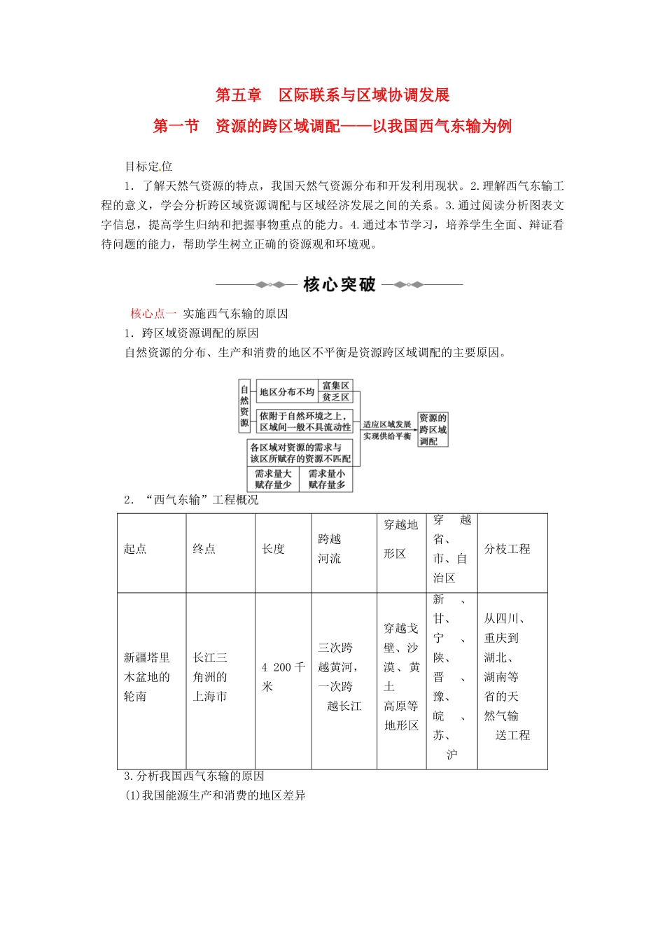 高中地理 第五章 第一节 资源的跨区域调配-以我国西气东输为例教学案 新人教版必修3-新人教版高二必修3地理教学案_第1页