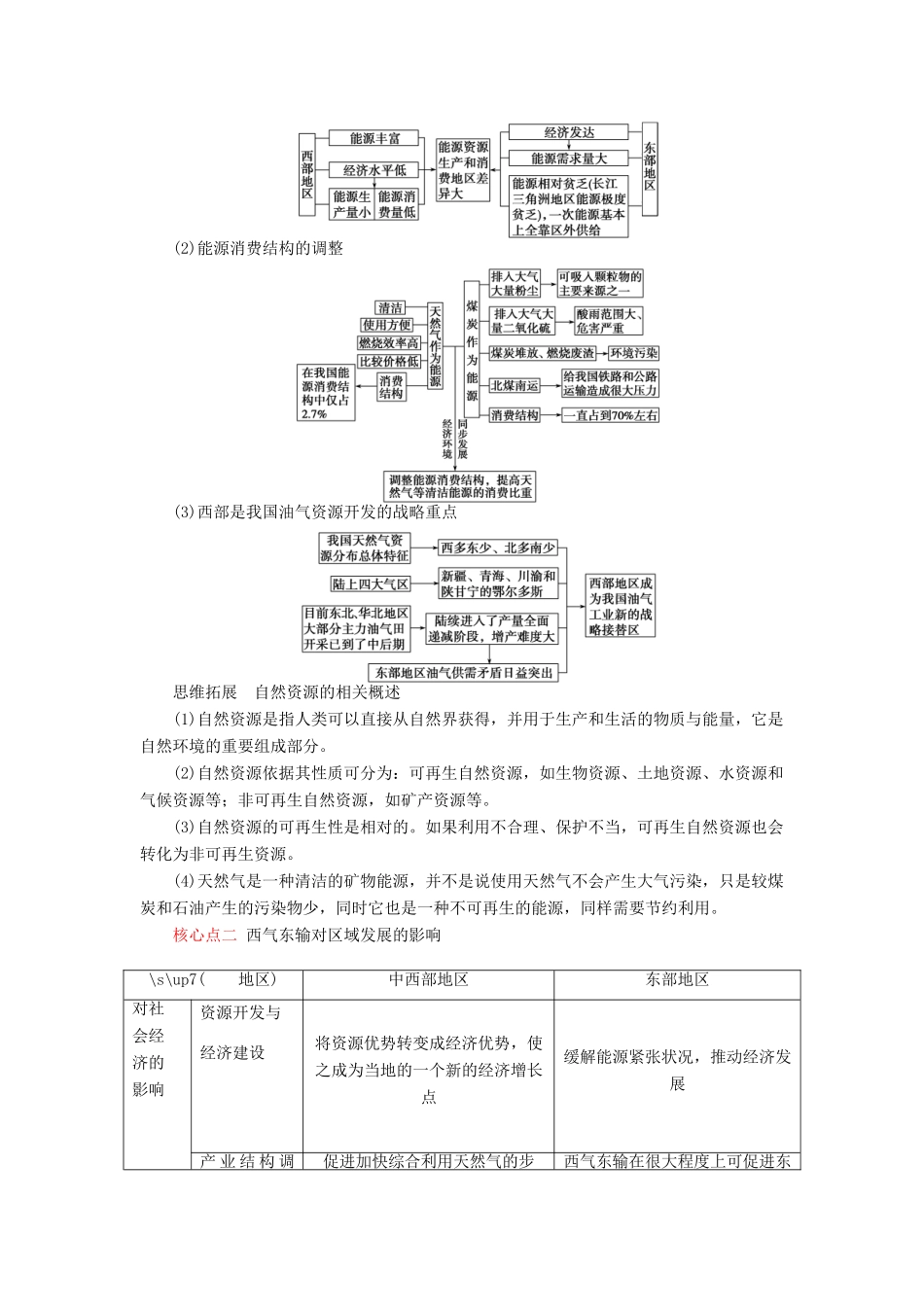 高中地理 第五章 第一节 资源的跨区域调配-以我国西气东输为例教学案 新人教版必修3-新人教版高二必修3地理教学案_第2页