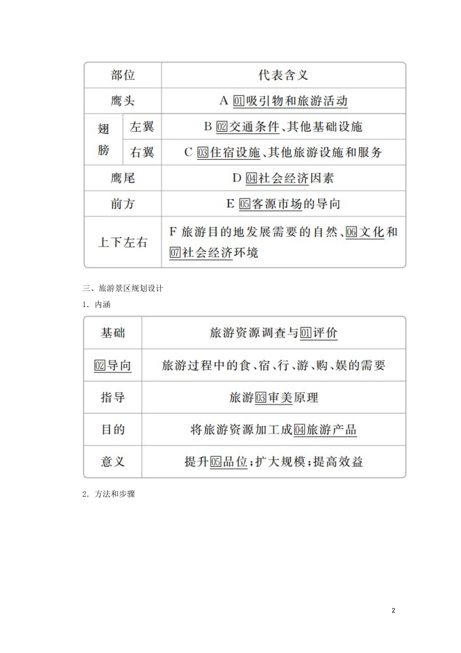 高中地理 第四章 旅游开发与保护 第一节 旅游规划教学案 新人教版选修3-新人教版高二选修3地理教学案_第2页