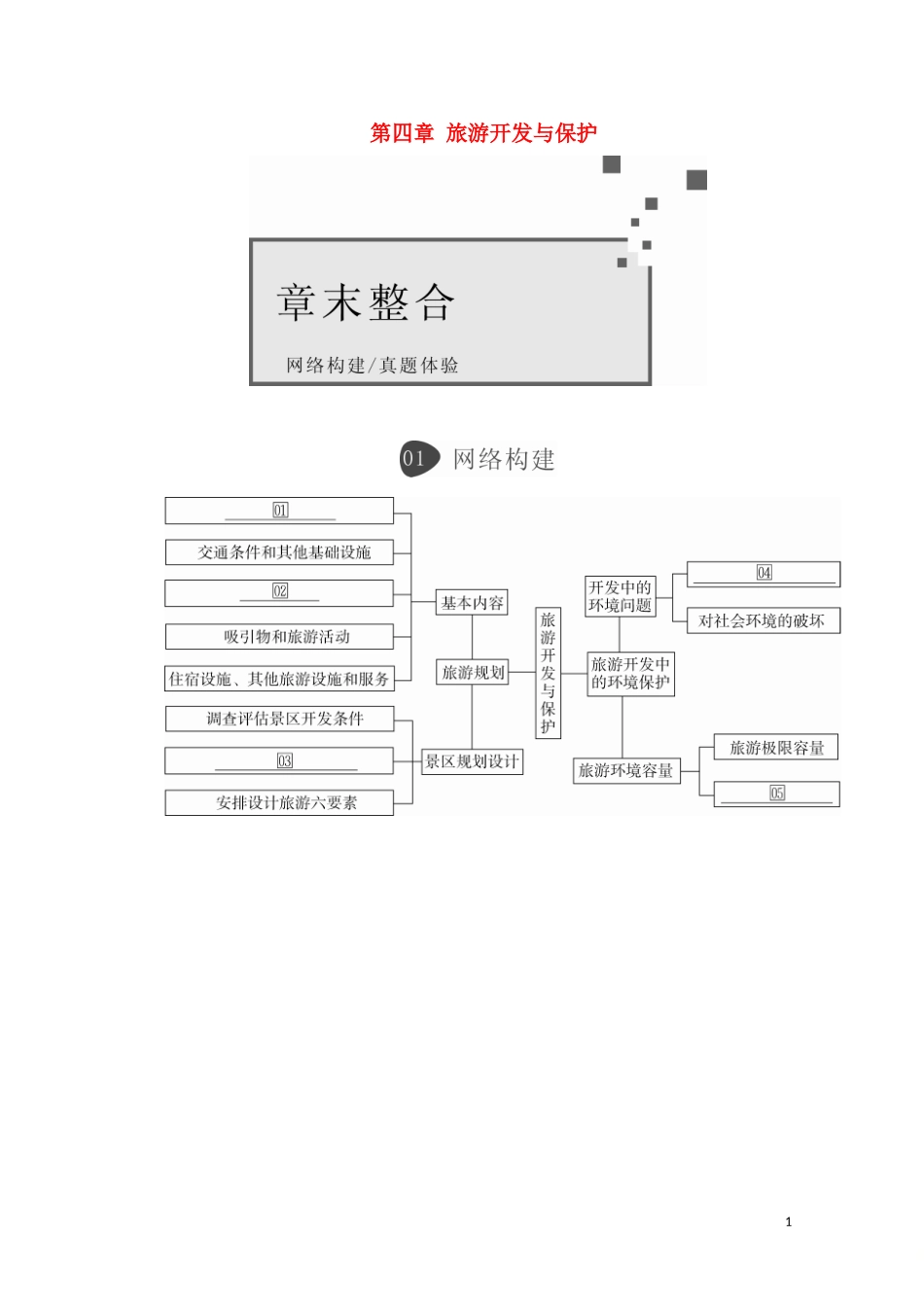 高中地理 第四章 旅游开发与保护 章末整合教学案 新人教版选修3-新人教版高二选修3地理教学案_第1页