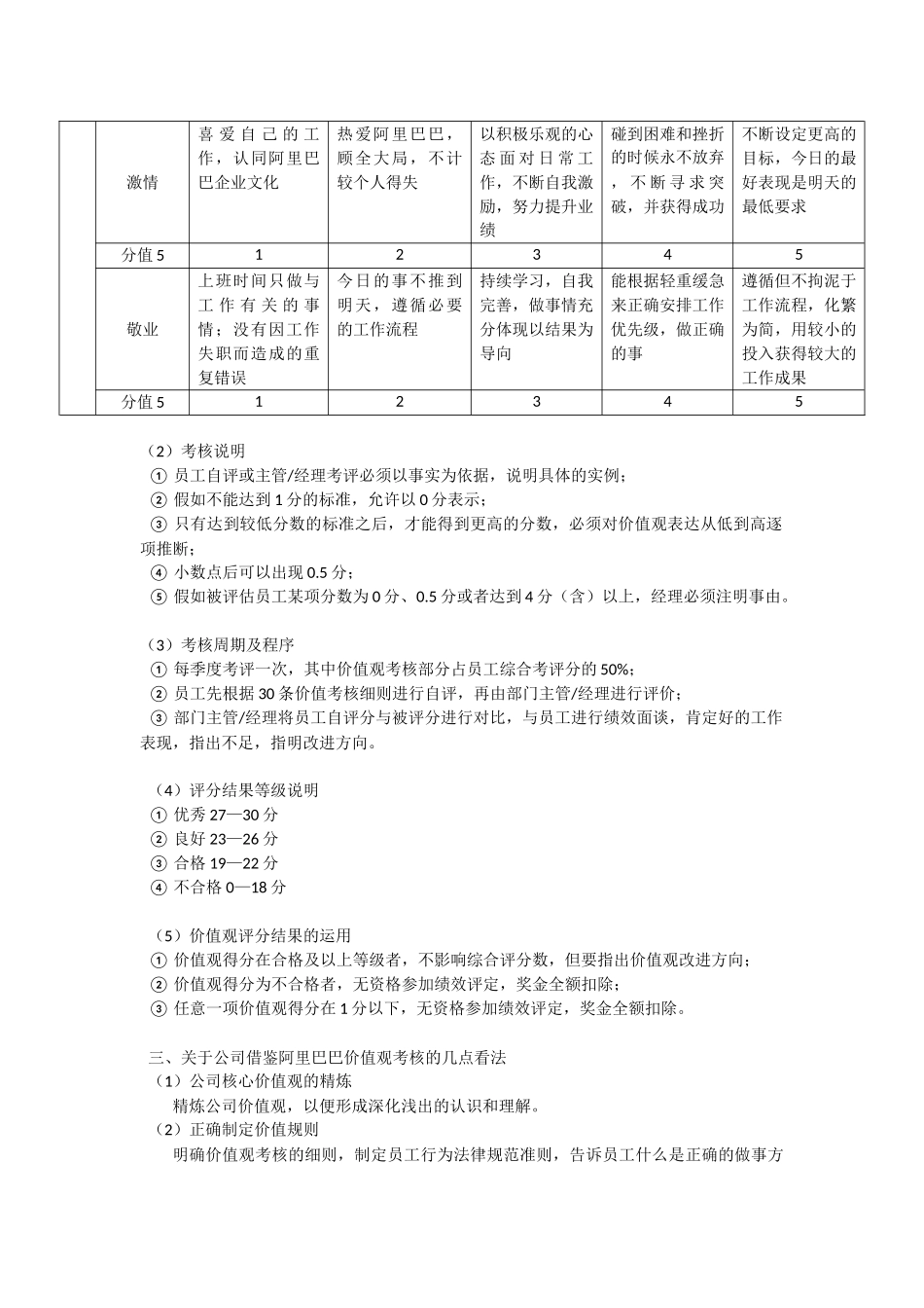 借鉴阿里巴巴价值观考核_第2页