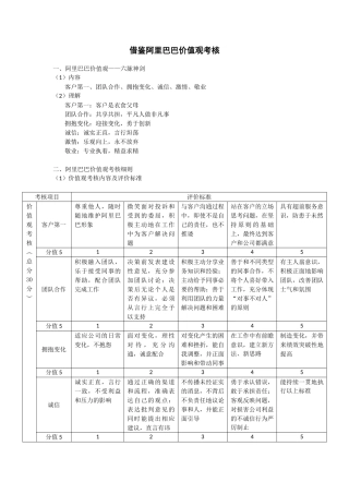 借鉴阿里巴巴价值观考核