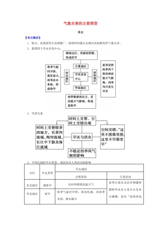 高中地理 第二章 我国主要的自然灾害 第二节 我国的干旱、洪涝、寒潮与台风 气象灾害的主要类型学案 湘教版选修5-湘教版高二选修5地理学案