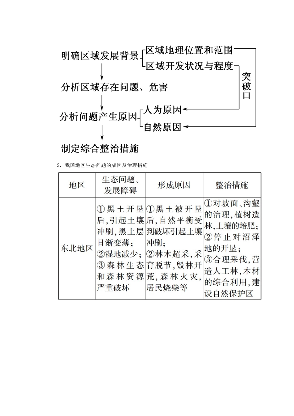 高中地理 第二章 区域生态环境建设 章末整合学案 新人教版必修3-新人教版高中必修3地理学案_第2页