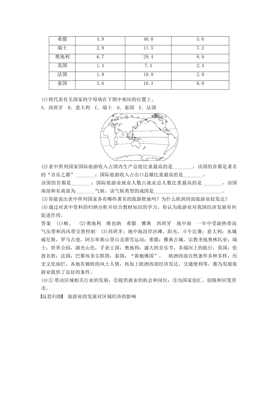 高中地理 第四章 旅游与区域发展 第一节 旅游业的发展及其对区域的影响同步备课学案 中图版选修3-中图版高二选修3地理学案_第2页