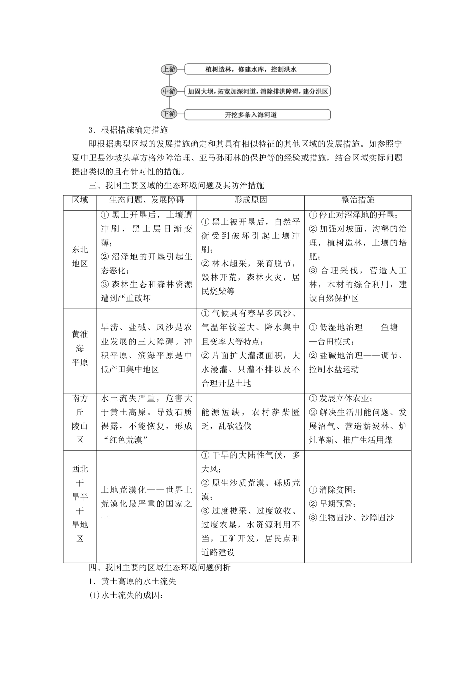 高中地理 第二章 区域生态环境建设小专题大智慧教学案 新人教版必修3-新人教版高一必修3地理教学案_第2页