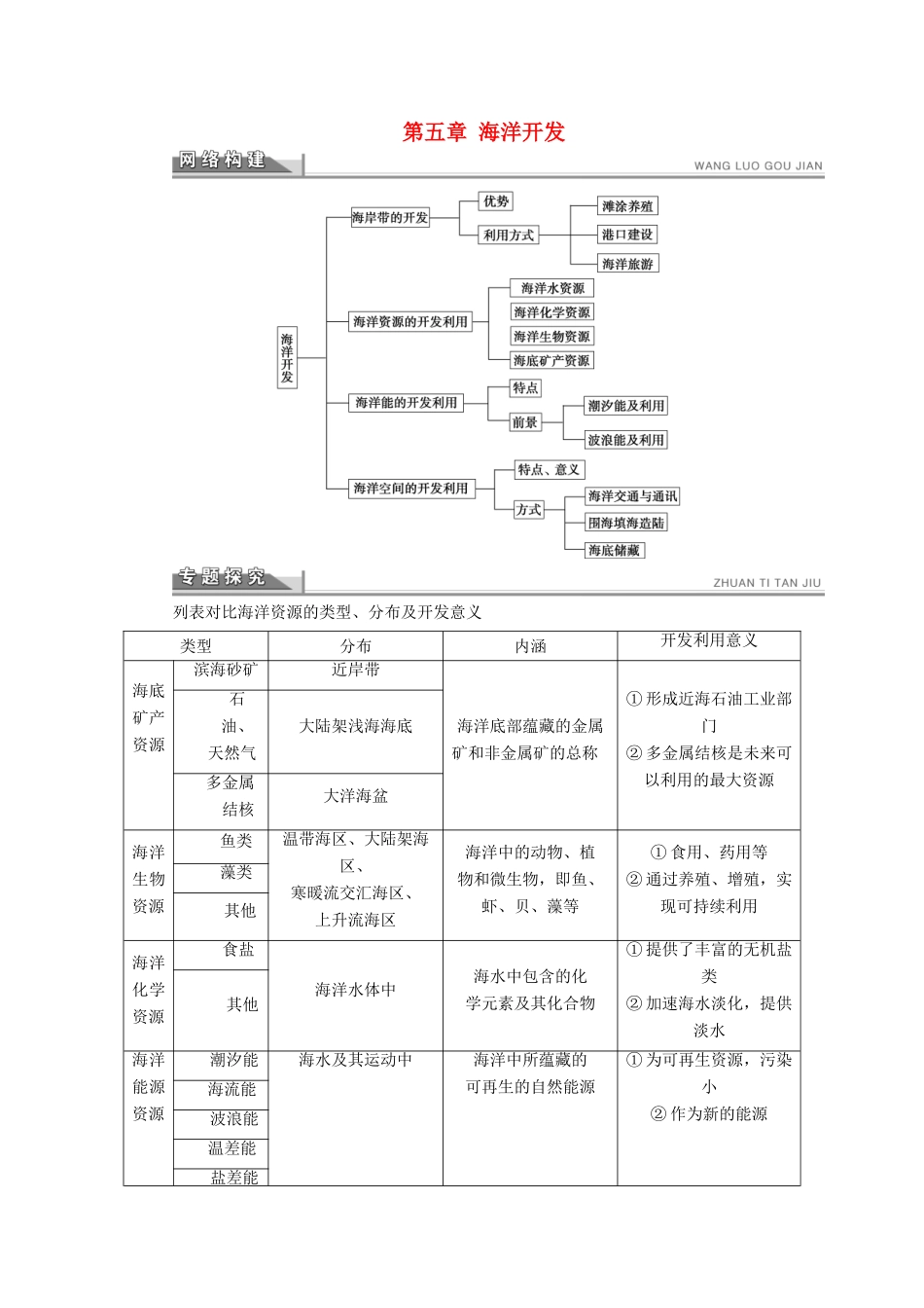 高中地理 第五章 海洋开发章末整合学案 新人教版选修2-新人教版高二选修2地理学案_第1页