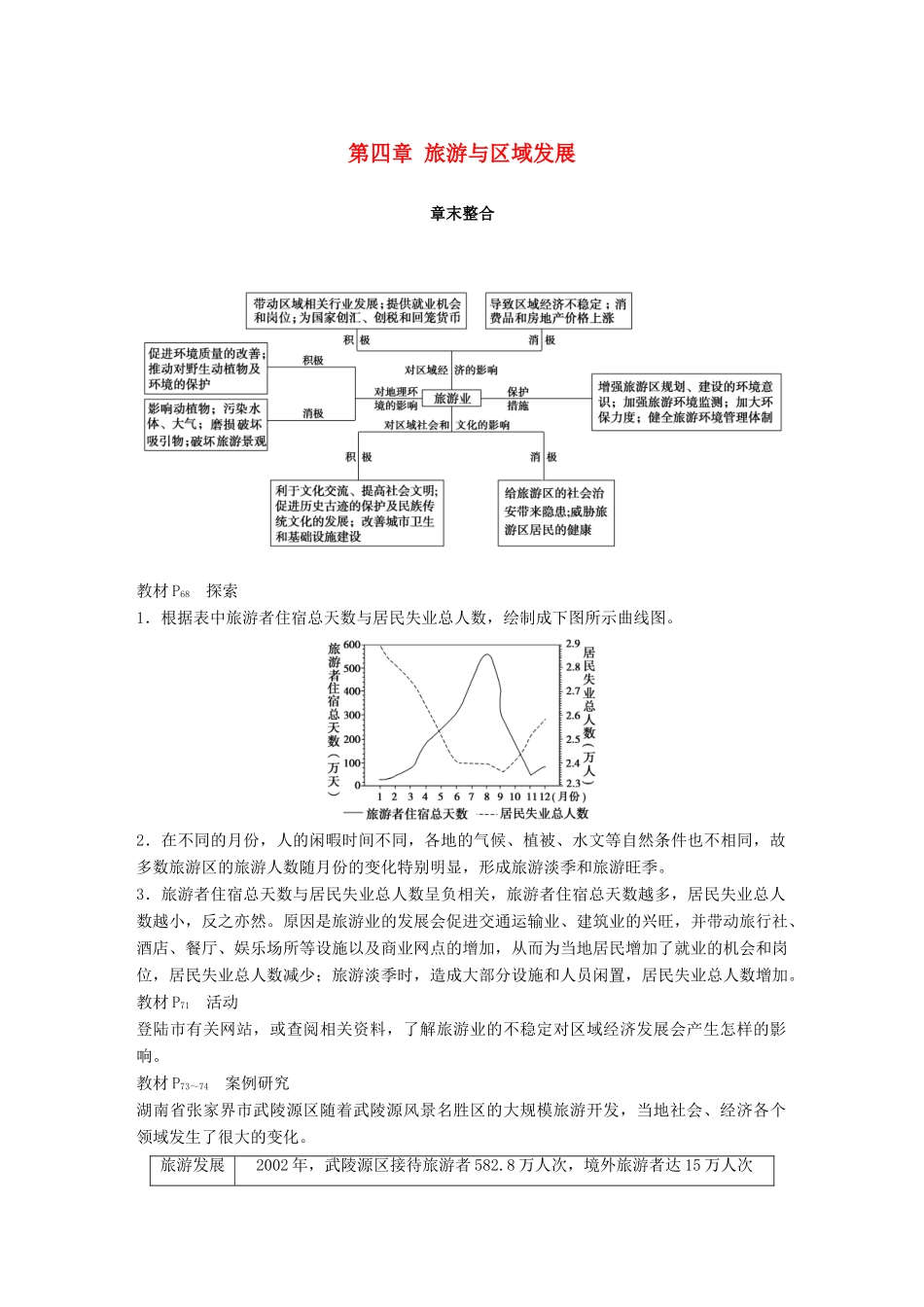 高中地理 第四章 旅游与区域发展章末整合同步备课学案 中图版选修3-中图版高二选修3地理学案_第1页