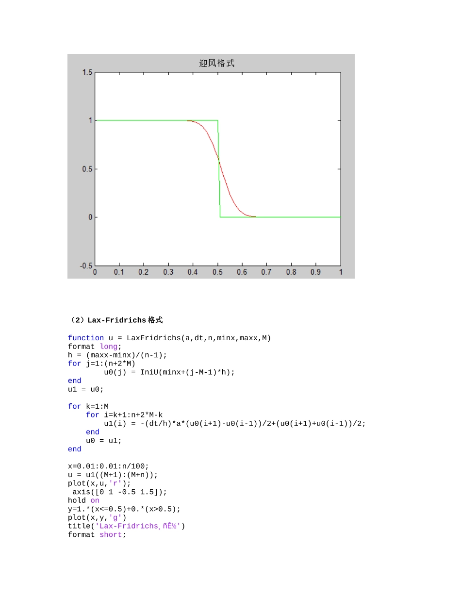 偏微分各差分格式MATLAB编程_第2页