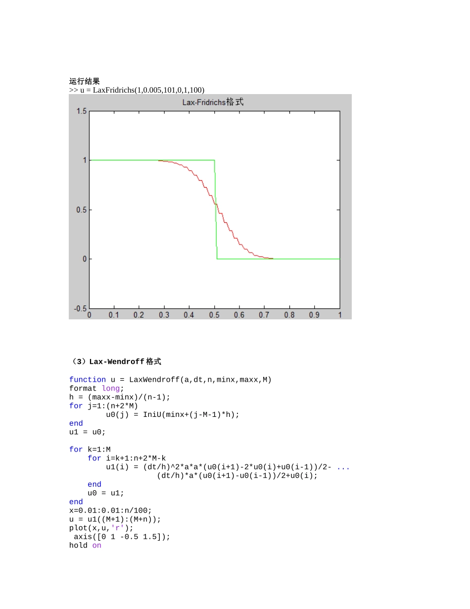 偏微分各差分格式MATLAB编程_第3页