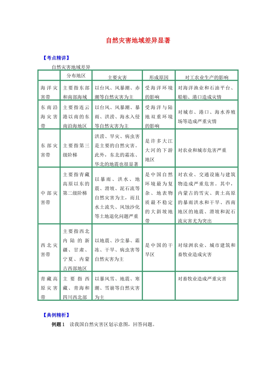 高中地理 第二章 我国主要的自然灾害 第一节 我国自然灾害的特点与分布 自然灾害地域差异显著学案 湘教版选修5-湘教版高二选修5地理学案_第1页