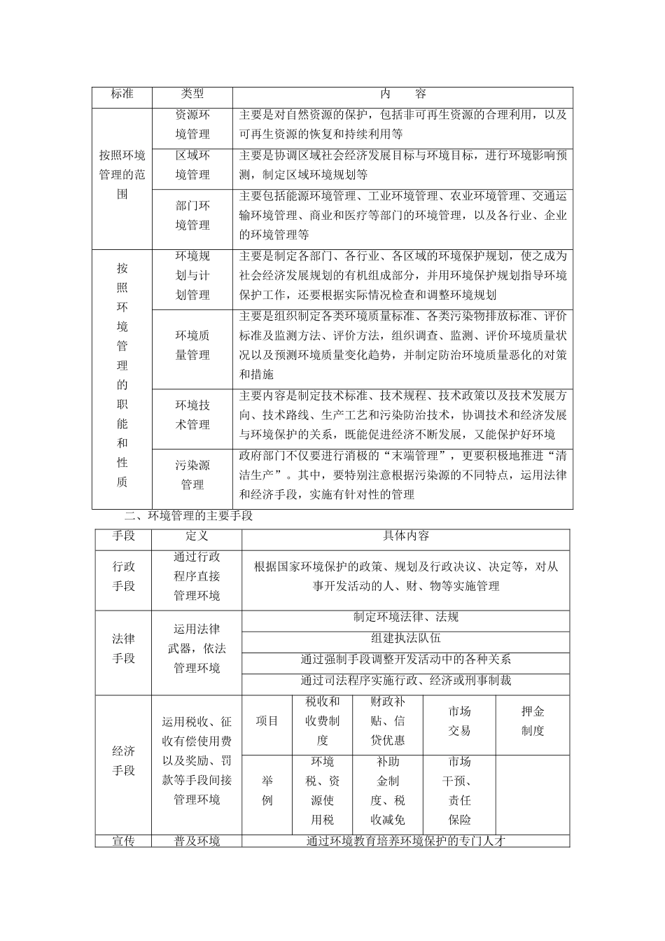 高中地理 第五章 环境管理 第一节 环境管理及其实施教学案 中图版选修6-中图版高二选修6地理教学案_第2页