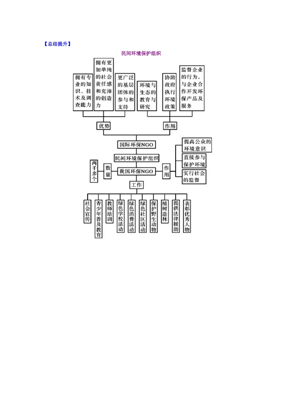 高中地理 第五章 环境管理 公众参与学案 湘教版选修6-湘教版高二选修6地理学案_第3页