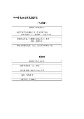 停水停电应急预案及流程