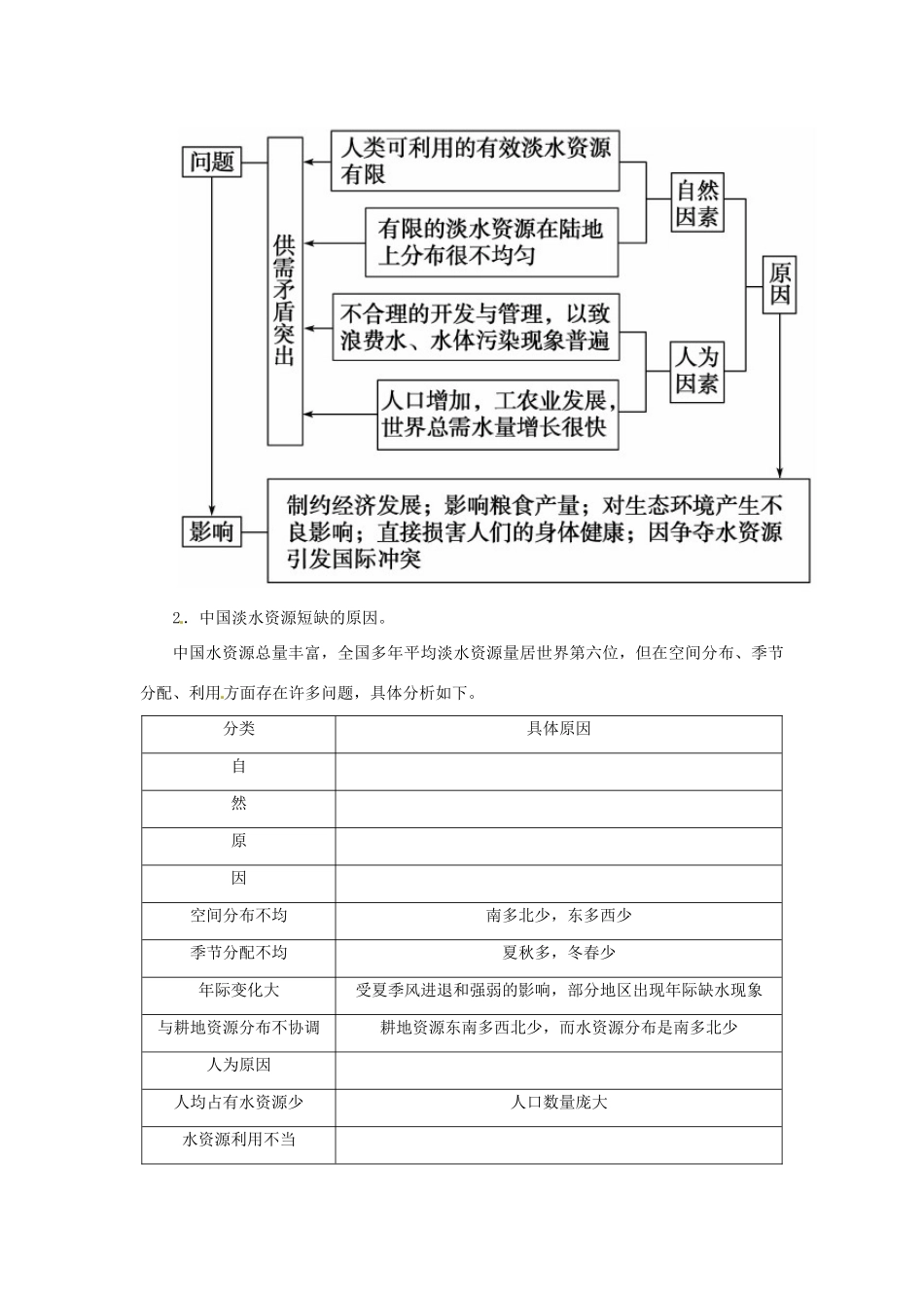 高中地理 第三章 第一节 人类面临的主要资源问题学案 新人教版选修6-新人教版高二选修6地理学案_第3页