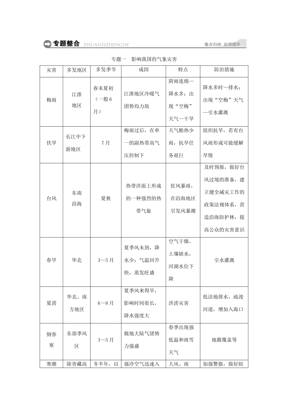 高中地理 第二章 我国主要的自然灾害章末归纳提升学案 湘教版选修5-湘教版高二选修5地理学案_第2页