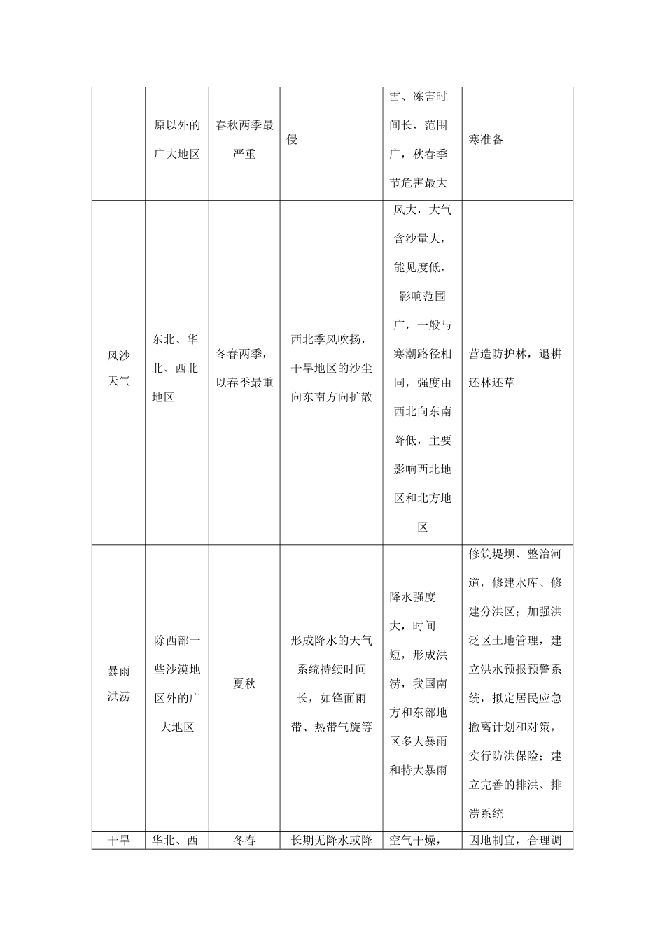 高中地理 第二章 我国主要的自然灾害章末归纳提升学案 湘教版选修5-湘教版高二选修5地理学案_第3页