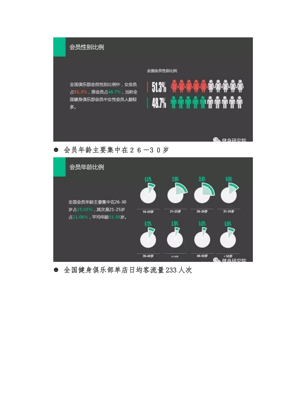 健身俱乐部投资运营企划案_第3页