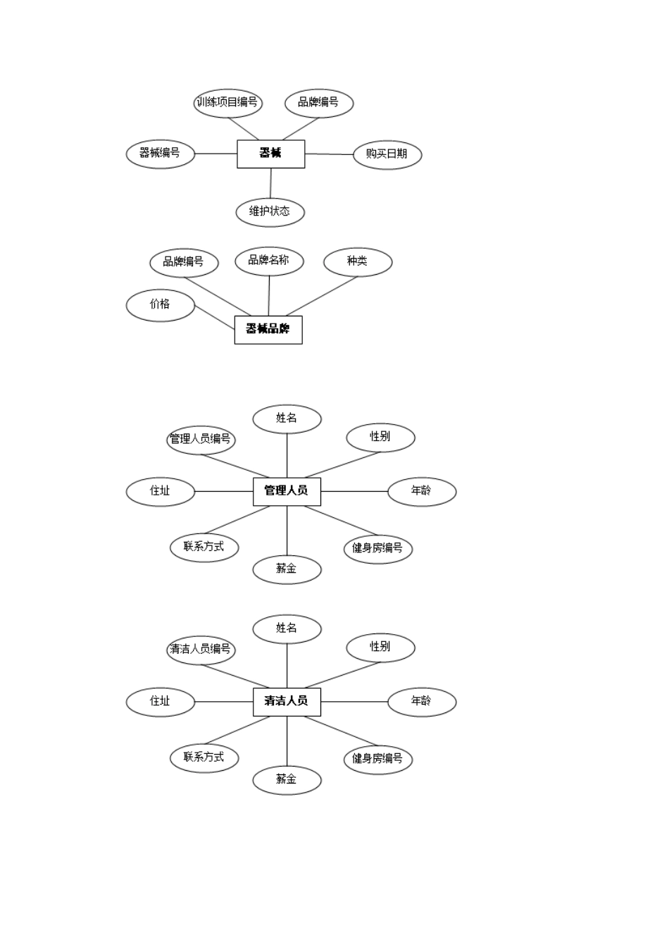 健身场馆信息标准管理系统数据库设计_第3页